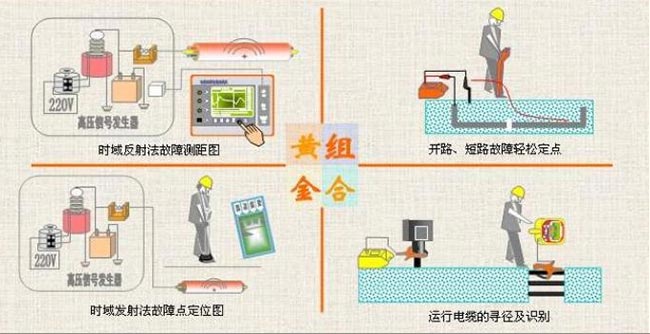 電纜故障測試儀黃金組合