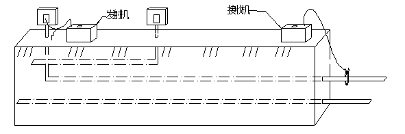 電纜識別儀直連法