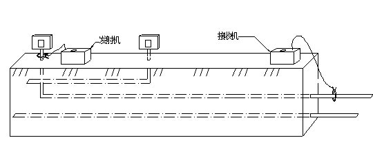 帶電電纜識別儀耦合法