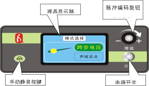 電纜故障定位儀面版圖