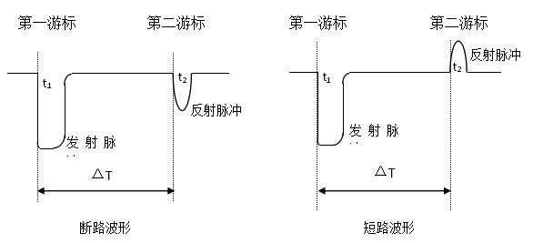 電纜故障測(cè)試儀低壓脈沖測(cè)試波形圖