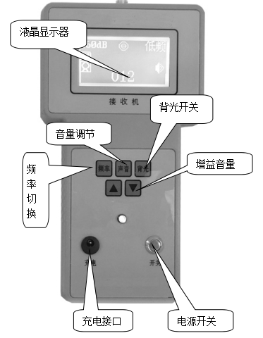 帶電電纜識(shí)別儀使用方法如何識(shí)別停電與帶電