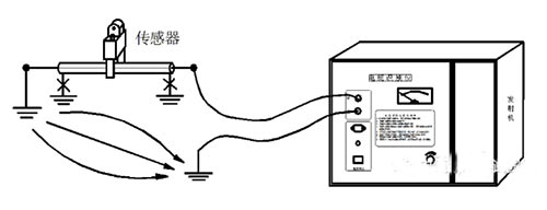 電纜識(shí)別儀工作方法